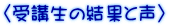 〈受講生の結果と声〉
